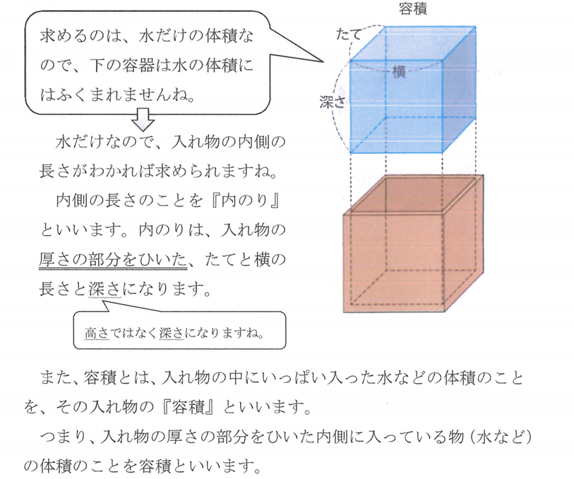 求め 容積 方 の