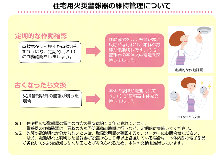 住宅火災警報器の維持管理について.png