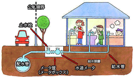 水道のしくみや管理について 猪苗代町