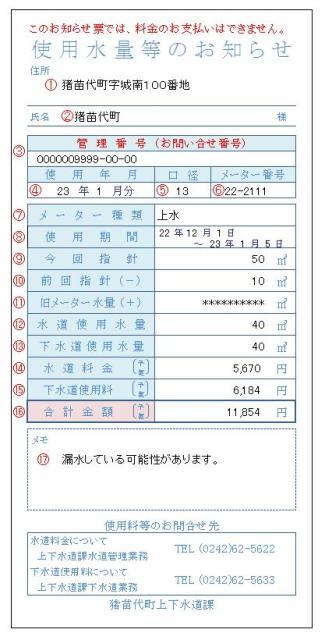 使用水量等のお知らせ