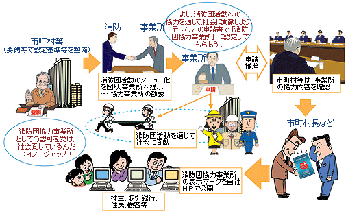 認定までのイメージ