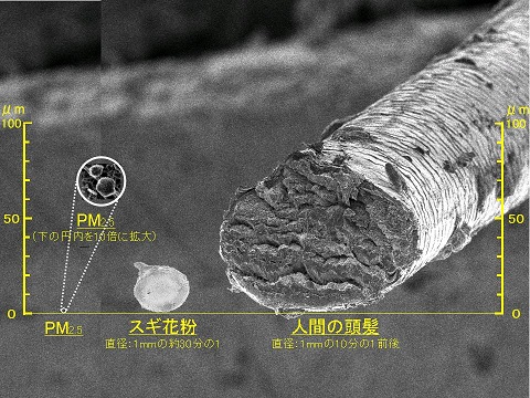 大気汚染について 猪苗代町