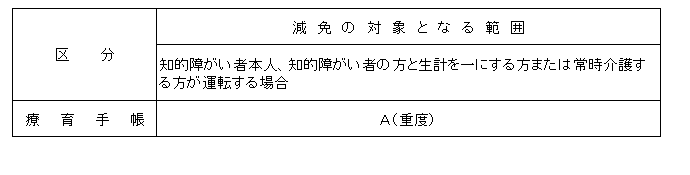 知的障がい者の方の表