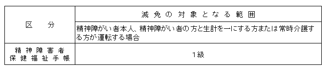 精神障がい者の方の表