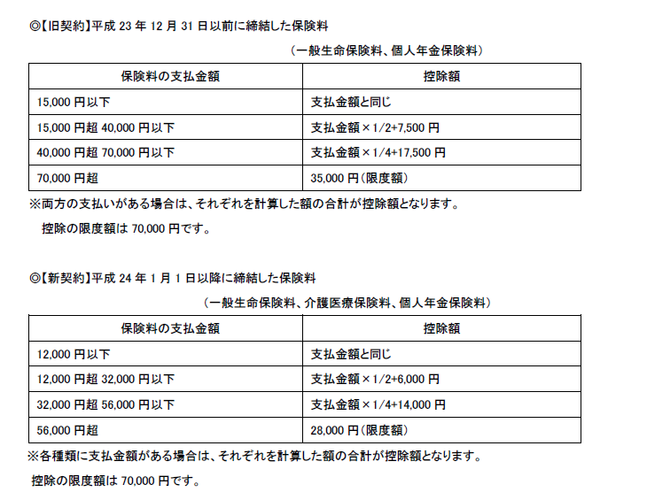 生命保険料控除の表