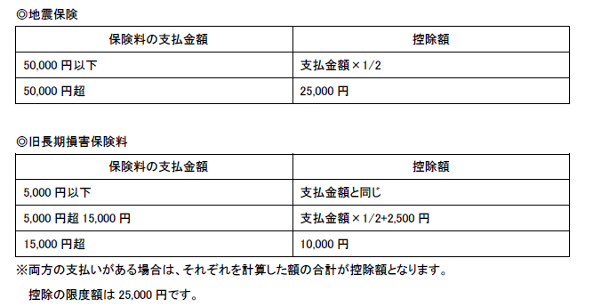 地震保険料控除の表
