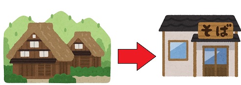 茅葺きの建物の右横に右向きの矢印、その隣に蕎麦屋の建物を表示したイラスト