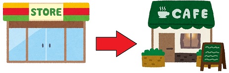 コンビニの建物の右横に右向きの矢印、その隣にカフェの建物を表示したイラスト