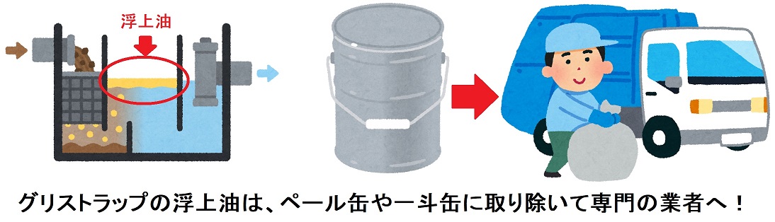 グリストラップの浮上油は、ペール缶や一斗缶に取り除いて専門の業者へ!