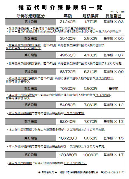 猪苗代町介護保険料一覧