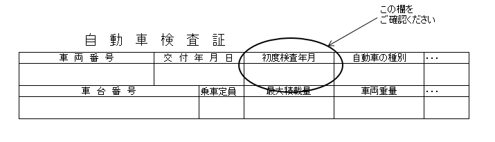初度検査年月の掲載欄