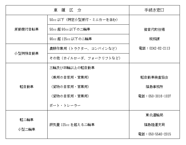 軽自動車の登録、廃車などの手続き