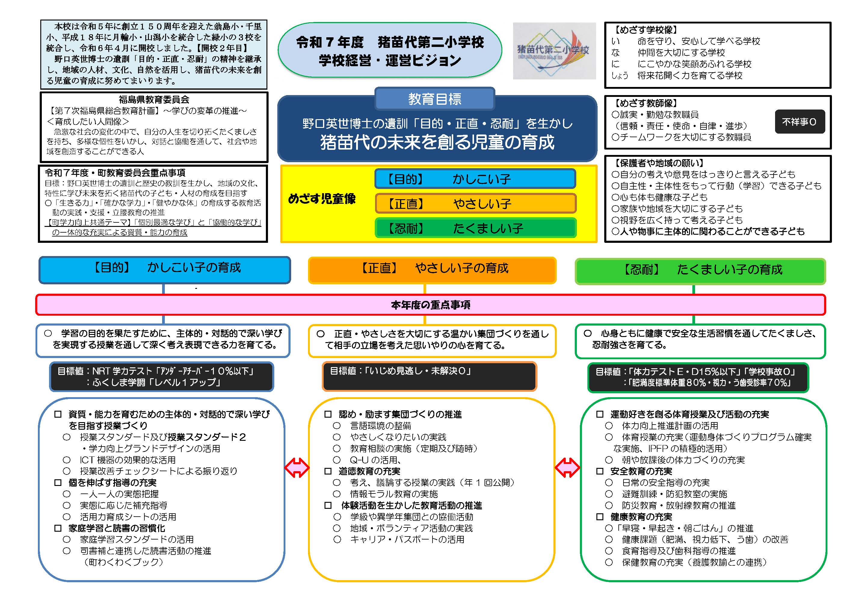 猪苗代第二小学校「学校経営・運営ビジョン」についての画像